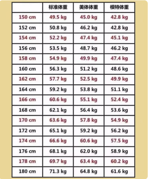 2021年女生标准体重身高表_漂亮女人街