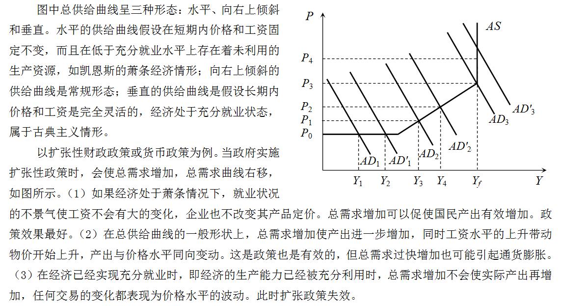 根据as ad模型和总供给曲线的特征 分析和评价宏观经济政策的效果