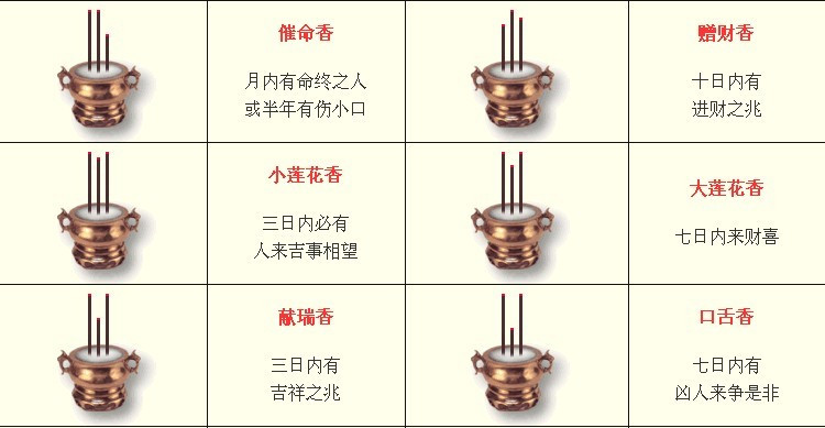 二十四香谱的介绍