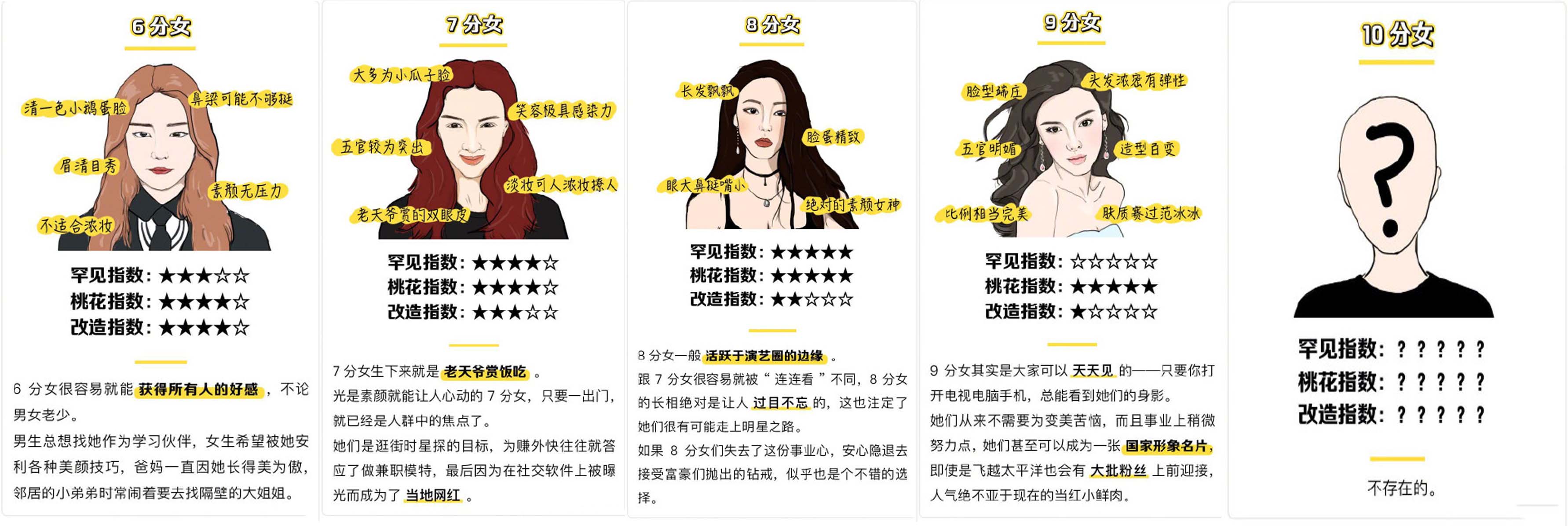 网友们给1-10分女生,看完才知道大家对颜值的要求有多高,先放颜值打分