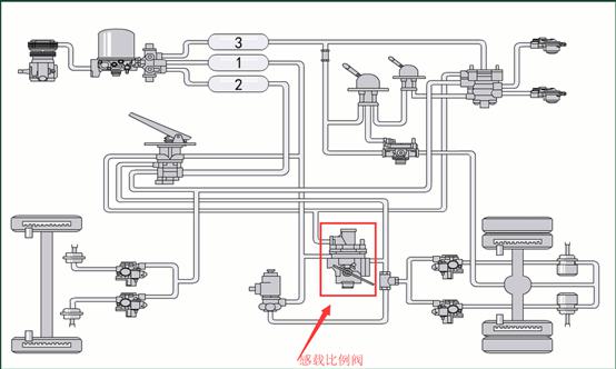 一张气路图上到底有什么?