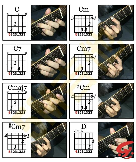 吉他入门指法1234567