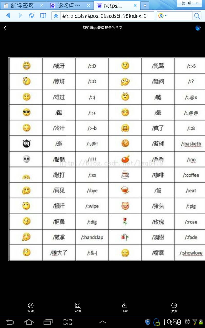 这些qq表情都是什么意思,求解释?