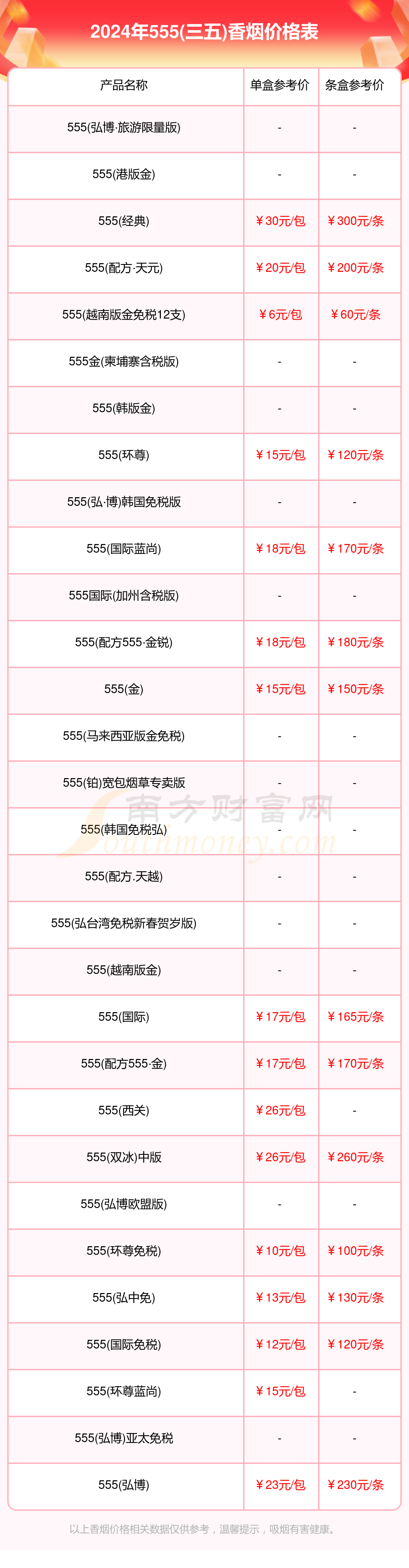 555三五香烟价格表一览2024555三五烟价格查询