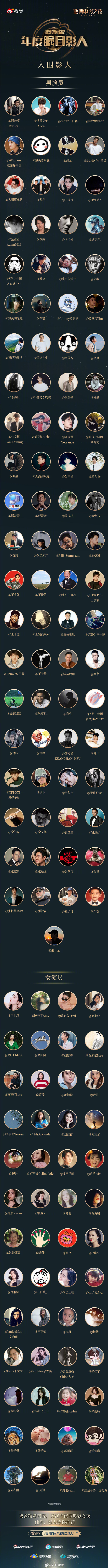 肖战入围微博年度瞩目影人##微博电影之夜##微博网友