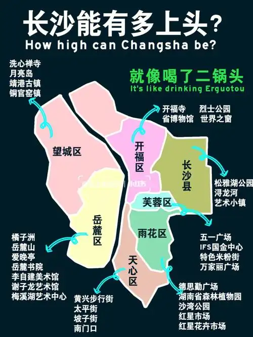 长沙区域景点分布地图一眼看懂来长沙必备
