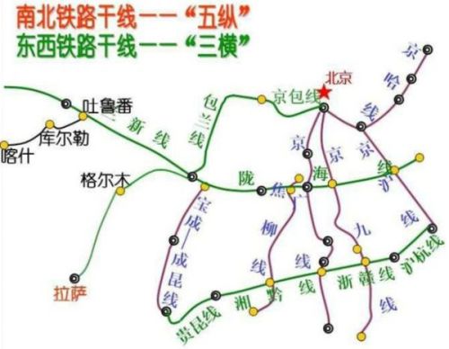 中国铁路干线-五横七纵示意图