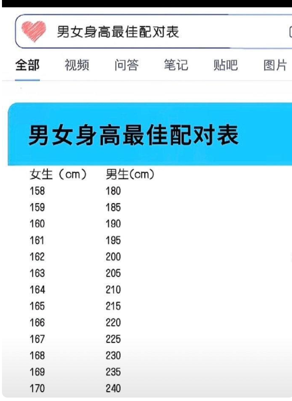 男女身高最佳搭配表,不客气