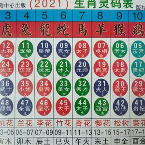 2021年十二生肖l表六合彩生肖表卡六合宝典正版对照表波色卡排码