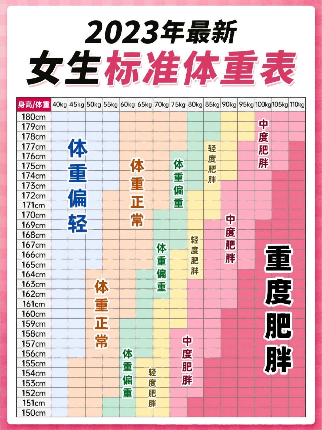 你真的需要减肥吗712023女生标准体重表 姐妹们!