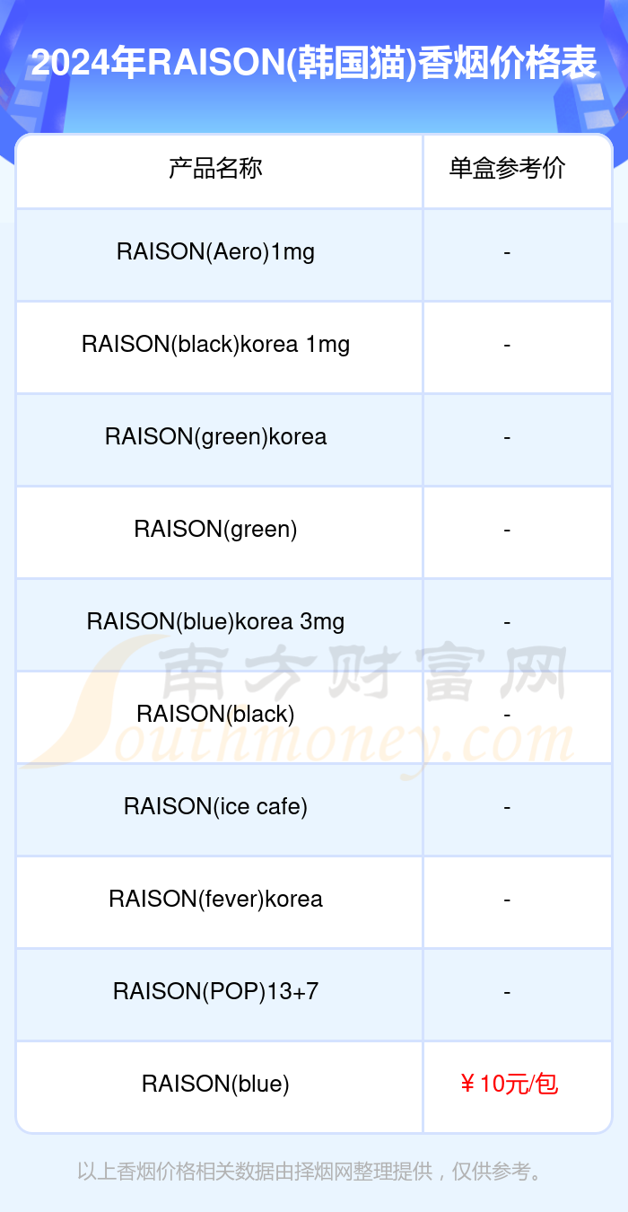 raison(韩国猫)香烟价格查询一览2024(raison(韩国猫)香烟价格列表)