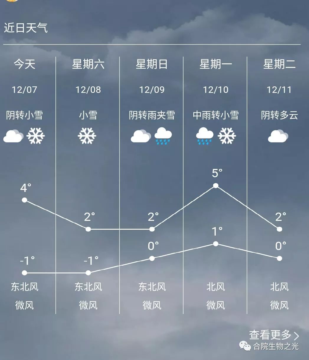 确认过眼神,是我想看到的天气预报