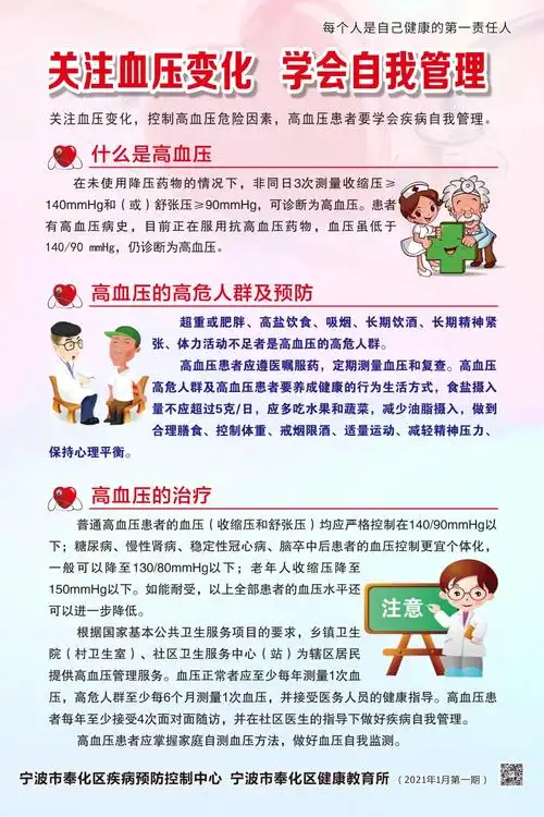 2021年第一期宣传栏版面高血压