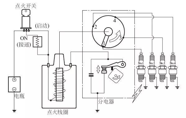 分电器如何拆解,分电器安装方法(图解点火系统的基本结构,原理)