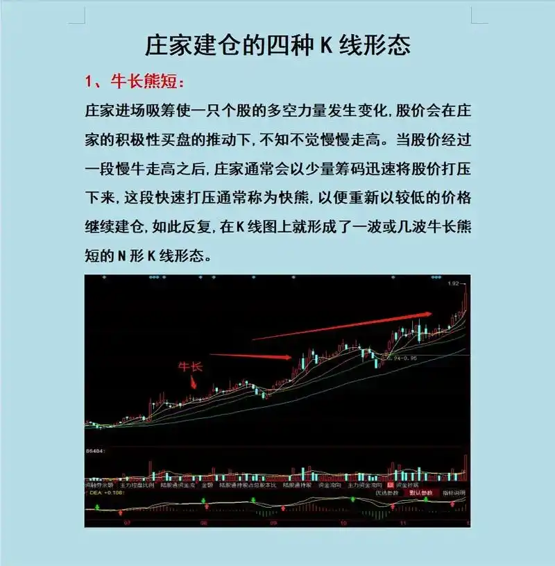 低吸富三代,追高毁一生.低吸不追高,韭菜变镰刀. - 抖音