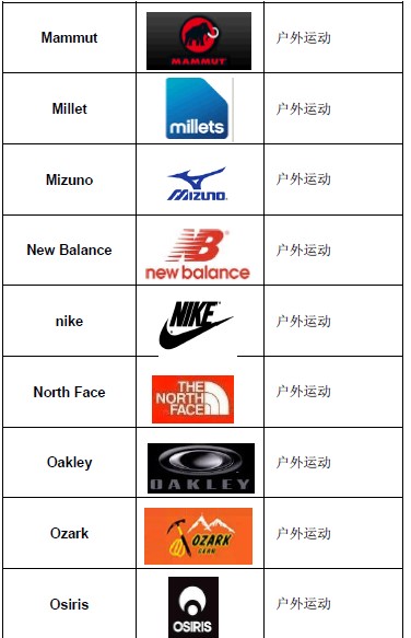 品牌产品列表:户外运动类产品