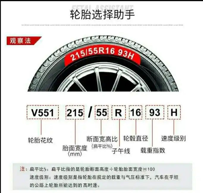 学习轮胎规格型号的含义#汽车知识  - 抖音