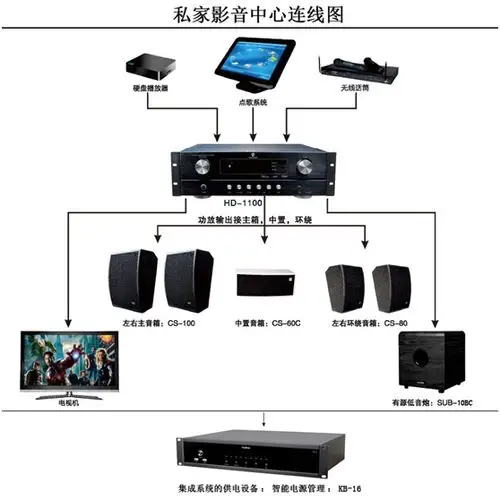 先定一个能达到的小目标,比方说我先在全国各大城市建立及家庭影院