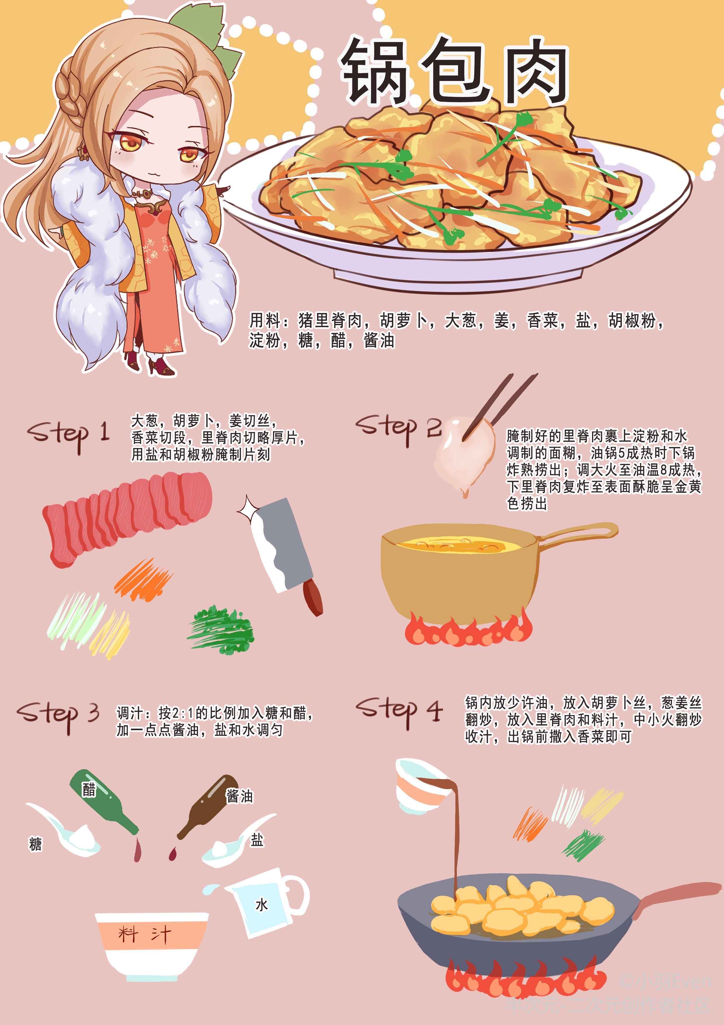 食之契约锅包肉拟人