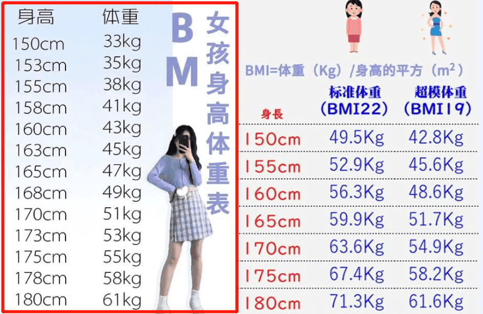所以bm女孩根本不是"便秘女孩",bm女孩身高体重对照表↓↓这风格源于