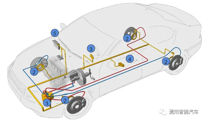 对于工况1,当两个驱动轮的附着系数近似相同时,tcs仅控制驱动力,其