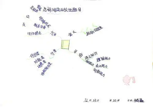 肥皂泡思维导图