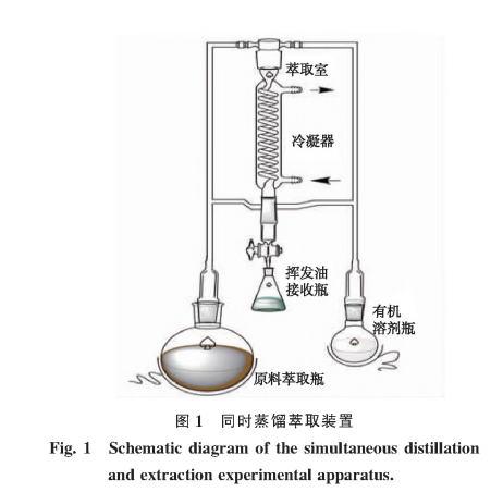 1同时蒸s萃取装置