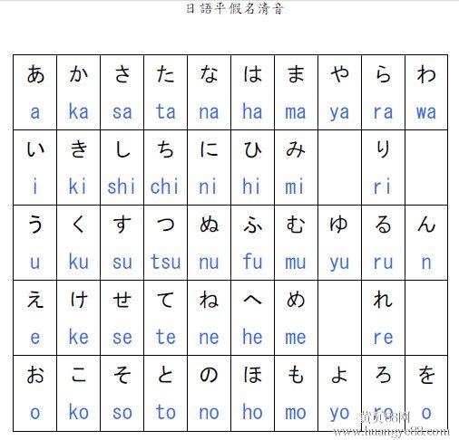 日语五十音图