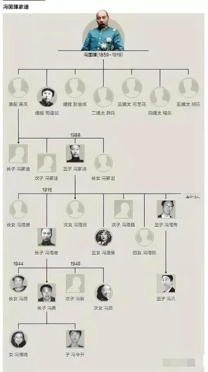 一图看懂冯巩与民国代总统冯国璋的关系!