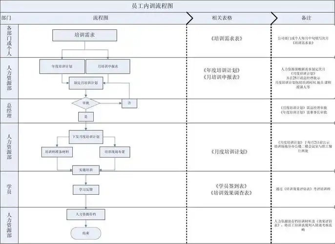 亚星内训流程图 跨职能流程图