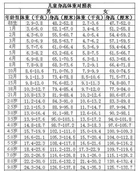 关注健康 关注成长——柳林幼儿园幼儿身高体重及视力测查