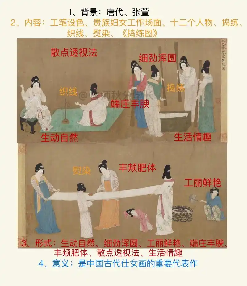美术史作品带背丨捣练图.99[背景]:唐代画家张萱之作,此图 - 抖音
