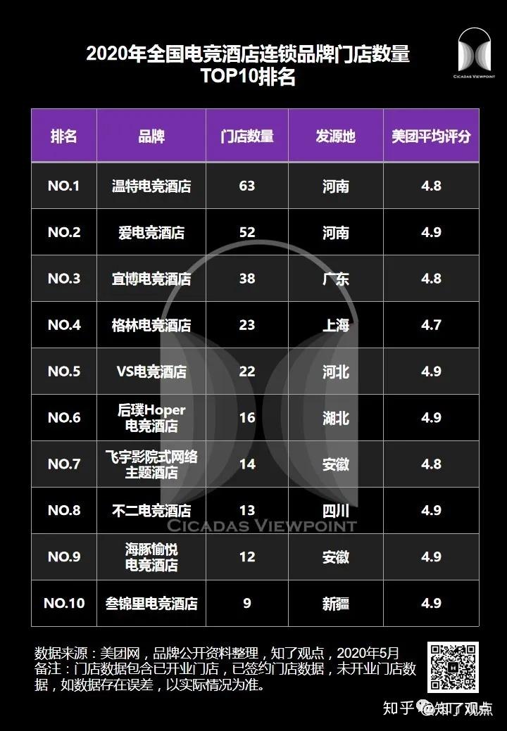 必读中国电竞酒店连锁品牌排行榜