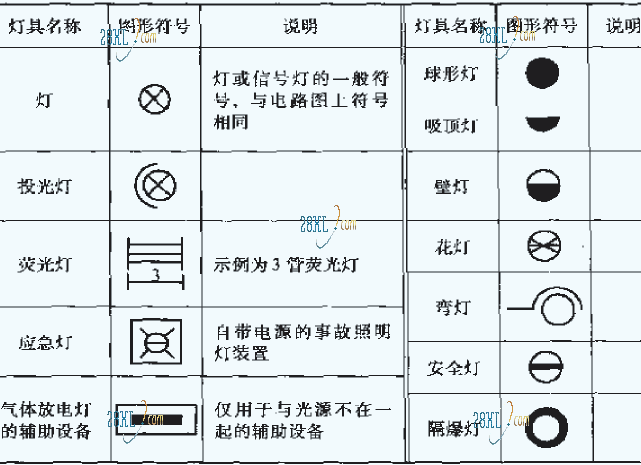 在水电图纸一个小圈中间全黑表示什么灯