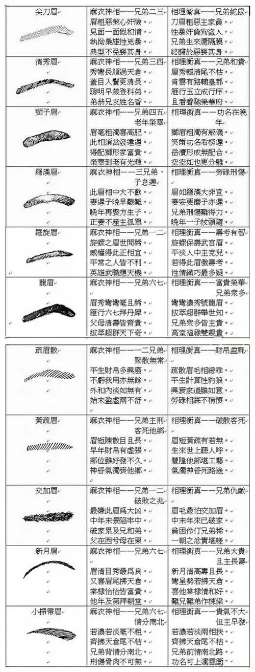面相眉毛算命图解