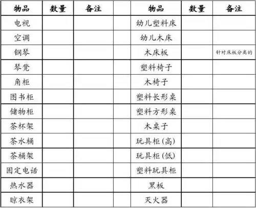 幼儿园财产登记表