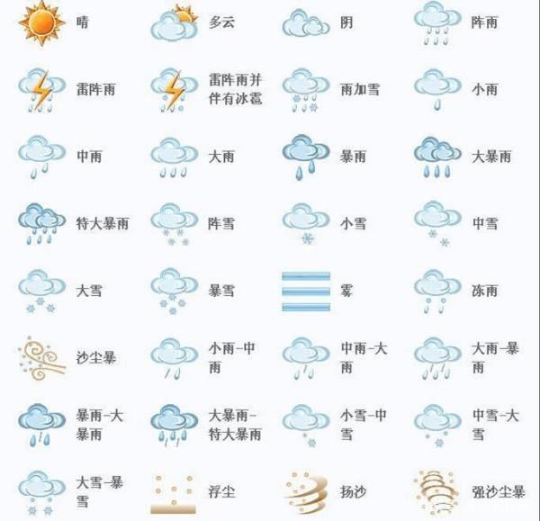 霾的天气符号用倒8字表示
