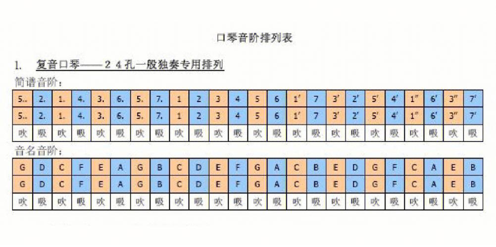 零基础口琴入门简谱