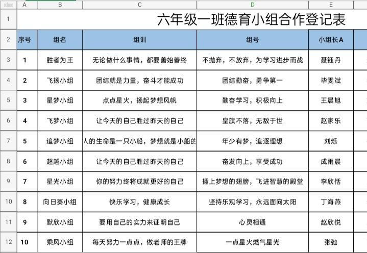 太行路学校六一班小组合作学习展示