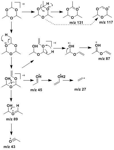 三聚乙醛的ei裂解机理
