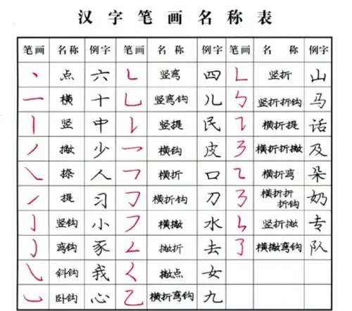 三点半课程之硬笔书法之笔画系列