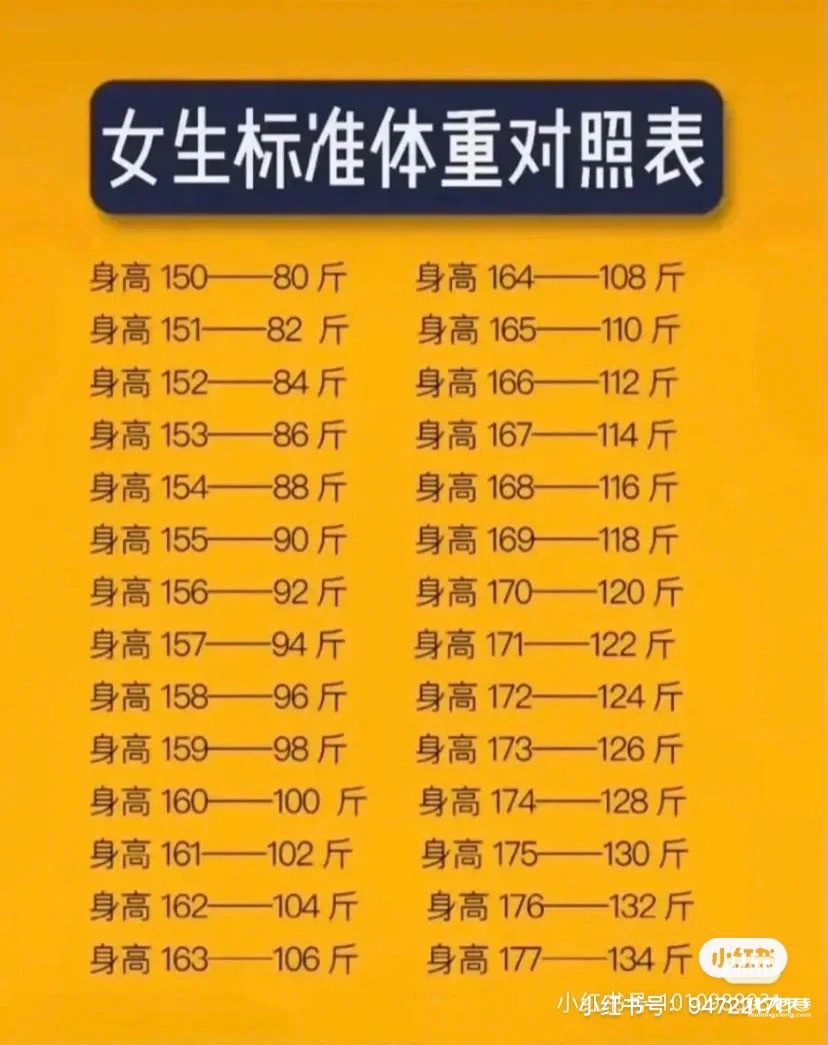 女生标准体重对照表,你们都符合标准吗?