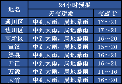4小时各县市区天气预报