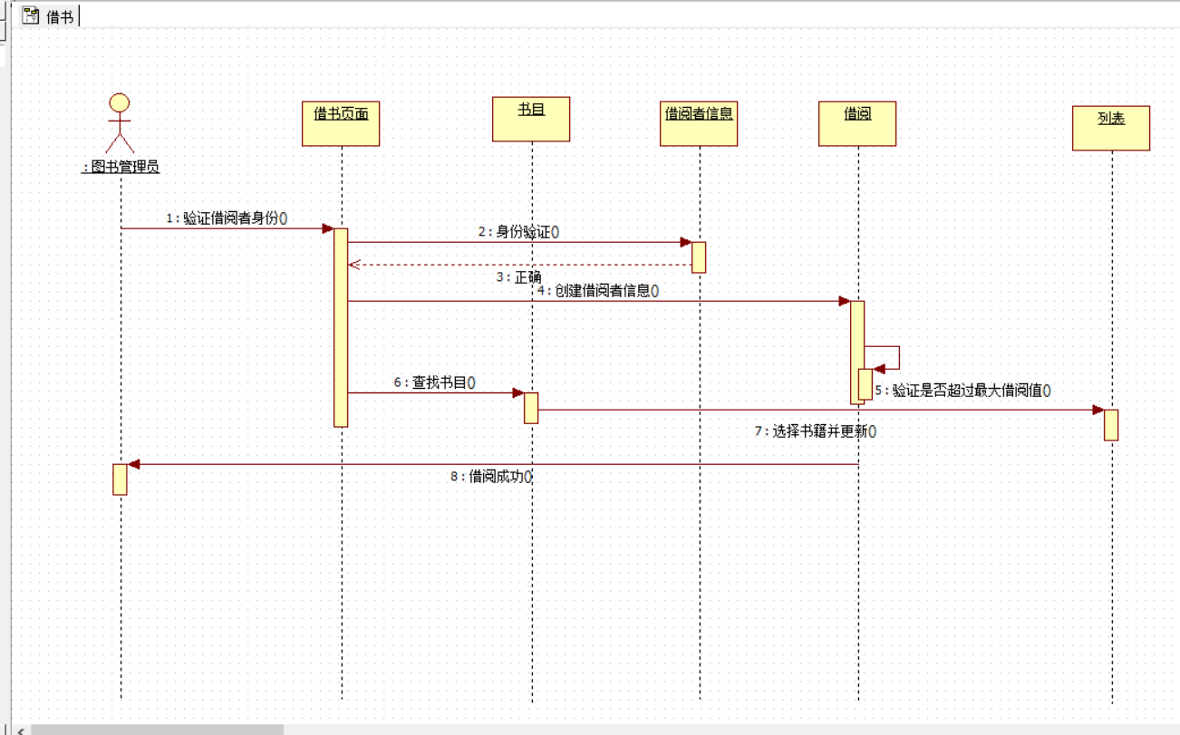 图书管理系统的顺序图