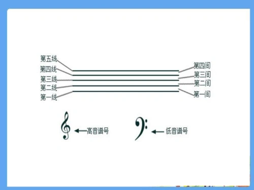 第一单元五线谱识读一课件17张幻灯片