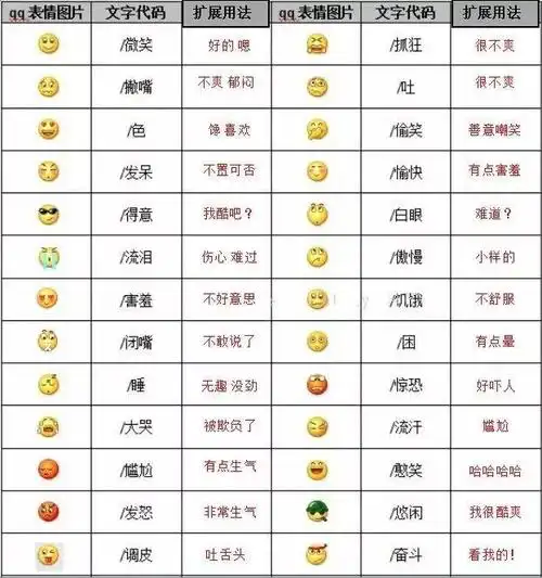 微信表情包告诉你活着就是为了撒野!