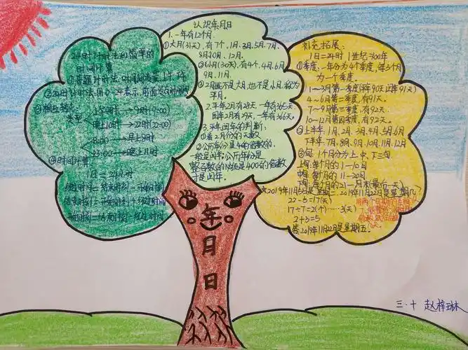 第三单元《年月日》知识树——肥城师范附小2016级10班