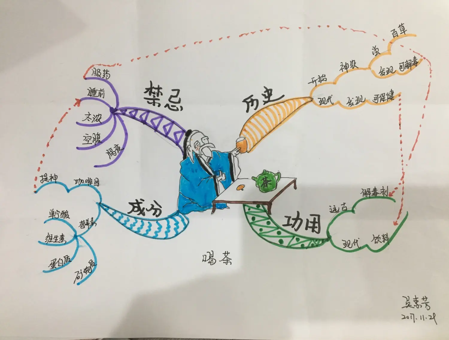 【联英思维导图双证班】吴素芳第2幅 《喝茶》