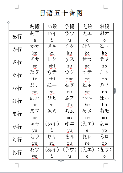 「あ」在日语元音中开口最大,舌位最低,双唇自然张开,发音时比汉语中