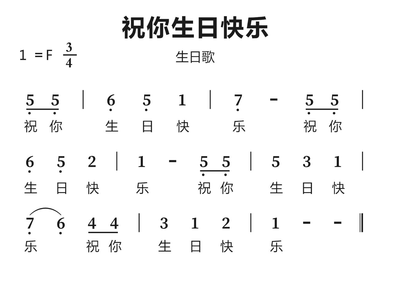 《祝你生日快乐》简谱